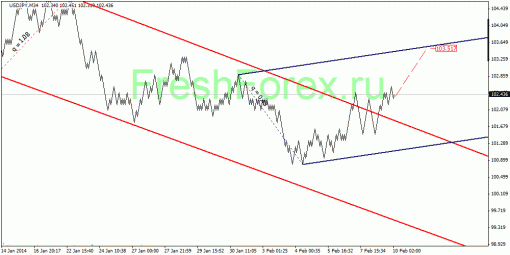 forex-quantum-analysis-10022014-4.gif