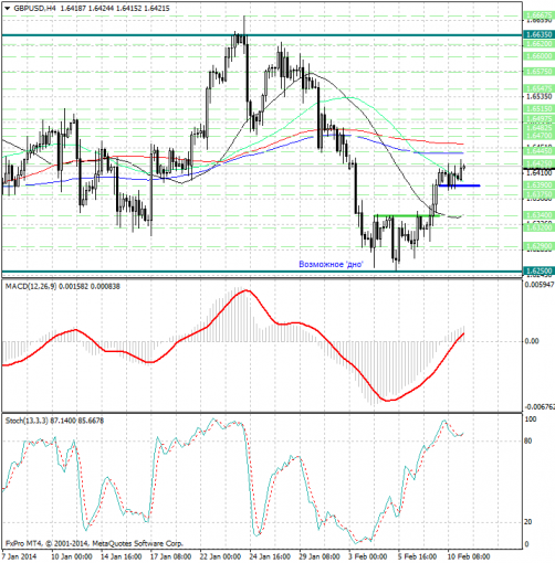 forex-analysis-gbpusd-11022014.png