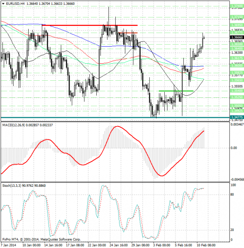 forex-analysis-eurusd-11022014.png