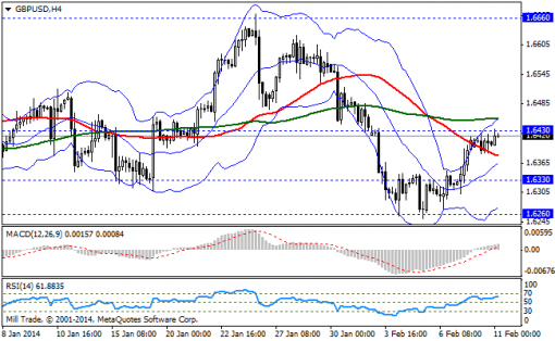 forex-bollinger-bands-11022014-2.png