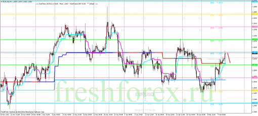 forex-trading-11022014-1.png