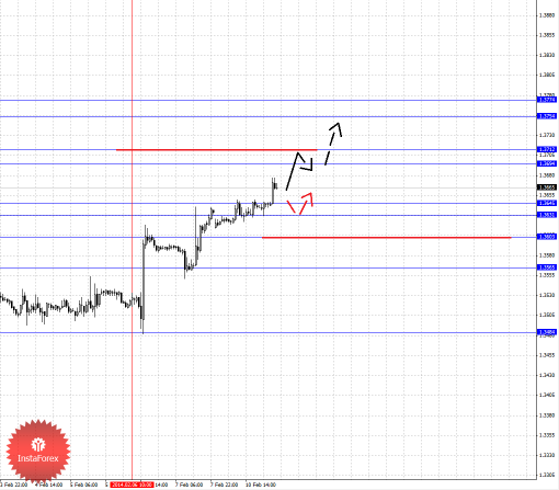 forex-fractal-11022014-1.png