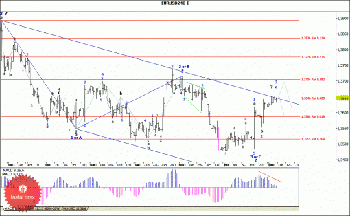 forex-wave-analysis-11022014-1.gif