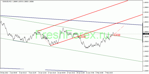 forex-quantum-analysis-11022014-1.gif