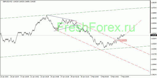 forex-quantum-analysis-11022014-2.gif