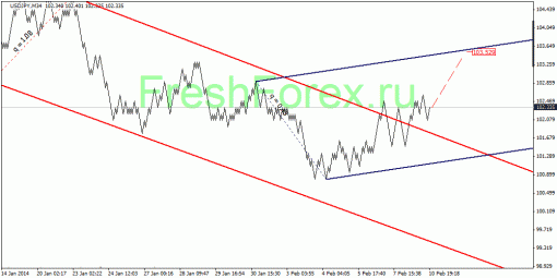 forex-quantum-analysis-11022014-4.gif