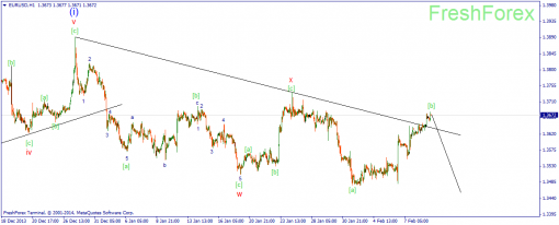 forex-wave-11022014-1.png