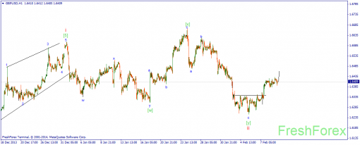 forex-wave-11022014-2.png