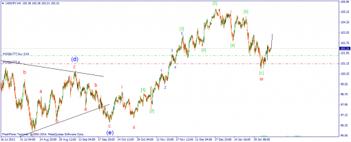 forex-wave-11022014-3.png