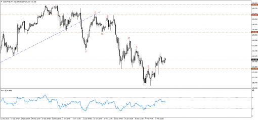 forex-technical-analysis-11022014-3.png