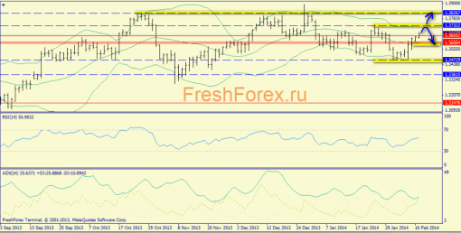 forex-trend-11022014-1.png