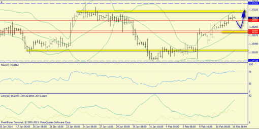 forex-trend-11022014-2.png