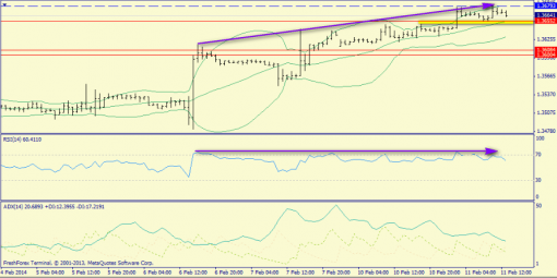 forex-trend-11022014-3.png