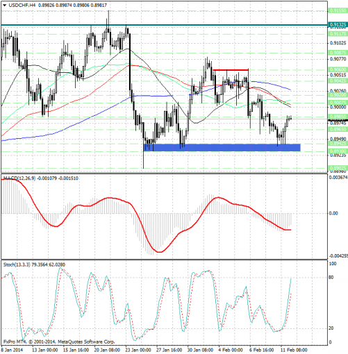 forex-analysis-usdchf-12022014.png