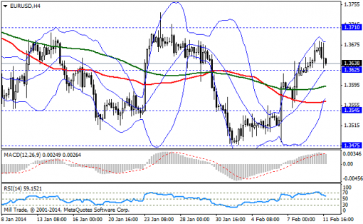 forex-bollinger-bands-12022014-1.png