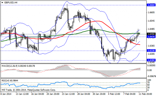 forex-bollinger-bands-12022014-2.png