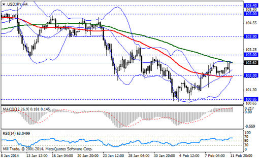 forex-bollinger-bands-12022014-3.png