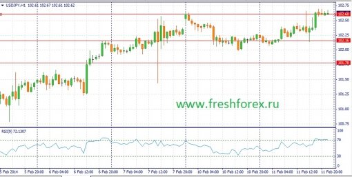 forex-fundamental-analysis-12022014-3.jpg