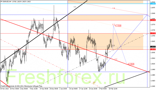 forex-gann-12022014-1.png