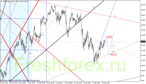 forex-gann-12022014-3.png