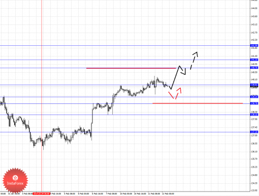 forex-fractal-12022014-7.png