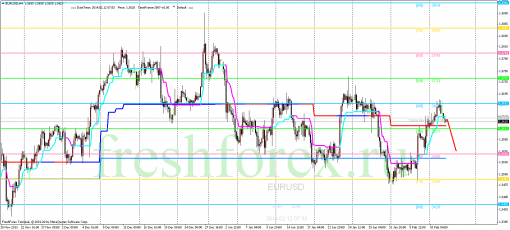 forex-trading-12022014-1.png