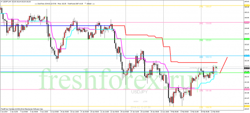 forex-trading-12022014-3.png