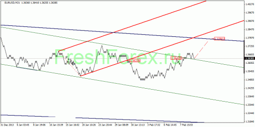 forex-quantum-analysis-12022014-1.gif