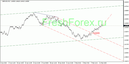 forex-quantum-analysis-12022014-2.gif