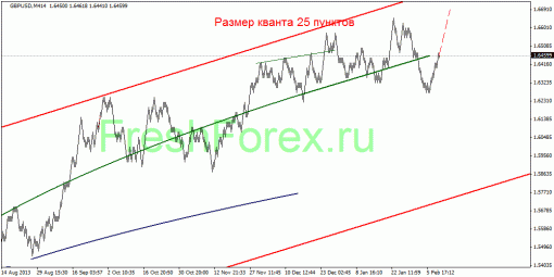 forex-quantum-analysis-12022014-3.gif