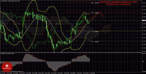 forex-trade-12022014-1.gif