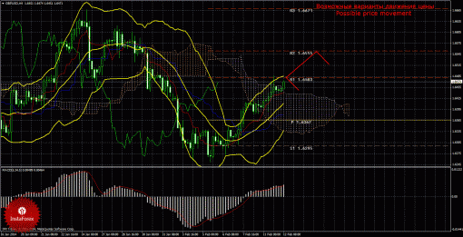 forex-trade-12022014-2.gif