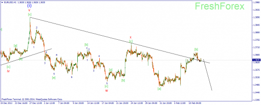 forex-wave-12022014-1.png
