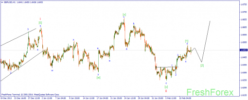 forex-wave-12022014-2.png