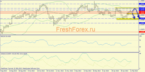 forex-trend-12022014-1.png