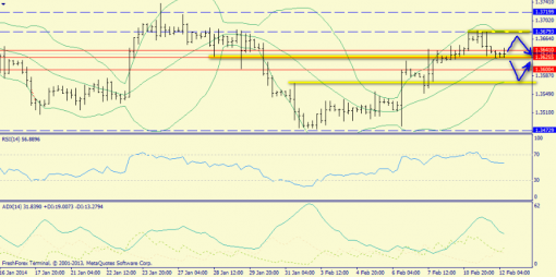 forex-trend-12022014-2.png