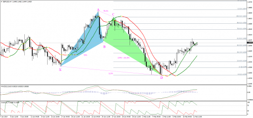 forex-technical-analysis-12022014-2.png