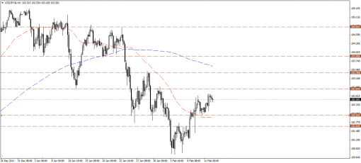 forex-technical-analysis-12022014-3.png