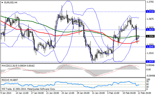 forex-bollinger-bands-13022014-1.png