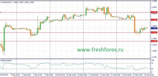 forex-fundamental-analysis-13022014-1.jpg