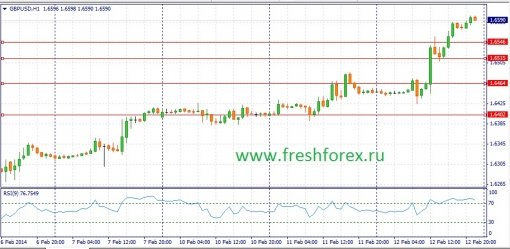 forex-fundamental-analysis-13022014-2.jpg