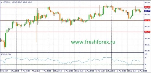 forex-fundamental-analysis-13022014-3.jpg