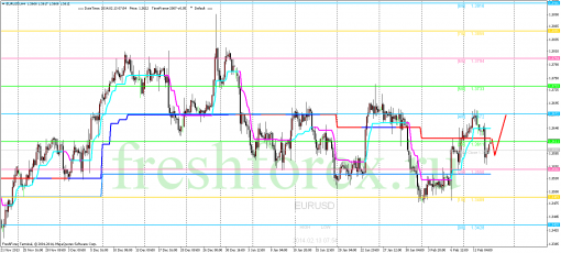 forex-trading-13022014-1.png