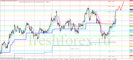forex-trading-13022014-2.png
