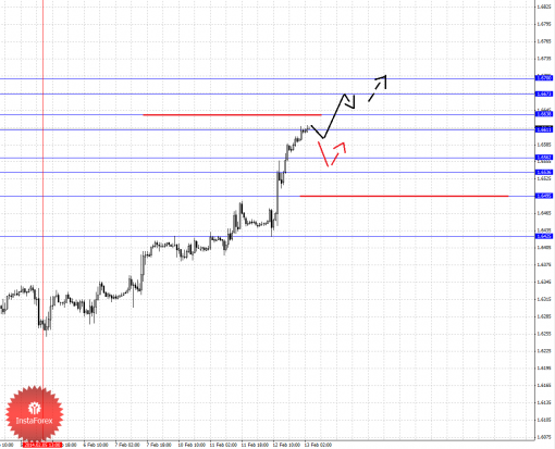 forex-fractal-13022014-2.png
