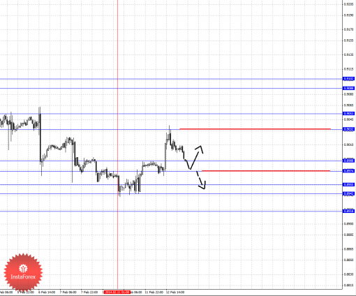 forex-fractal-13022014-3.png