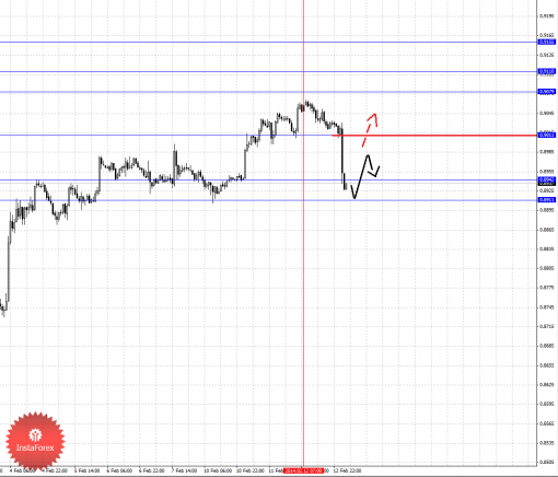 forex-fractal-13022014-6.png