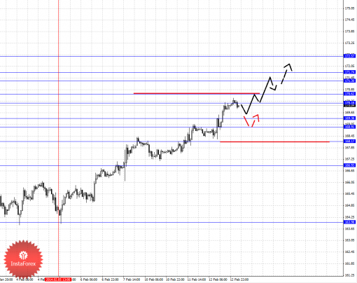 forex-fractal-13022014-8.png