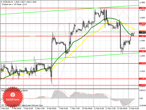 forex-prognosis-13022014.png