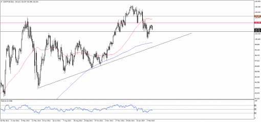 forex-technical-analysis-13022014-3.png